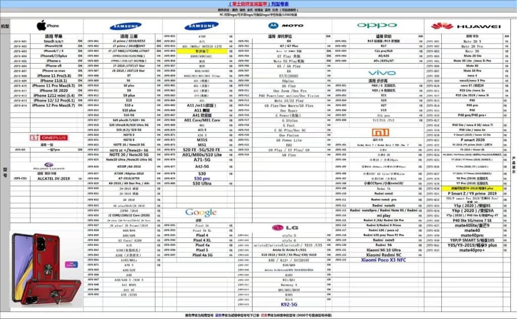 Ring Grip Model List